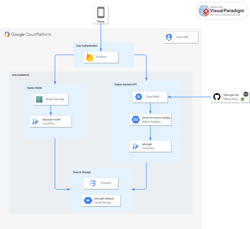 Tabungin App